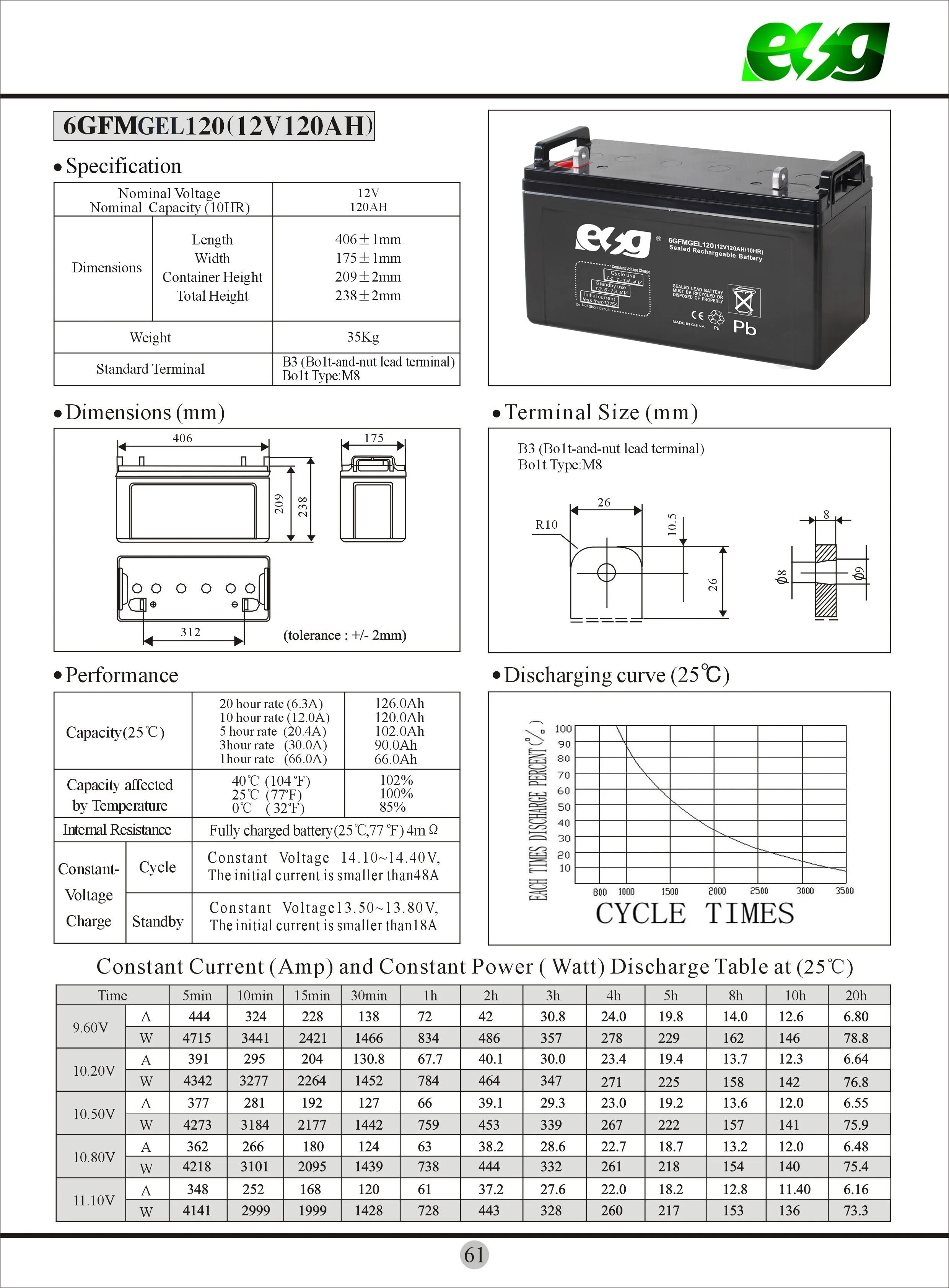 6GFMGEL120