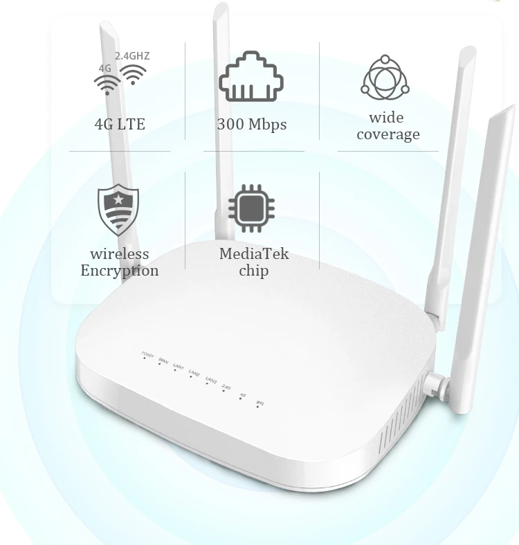 

300M 2.4GHz WiFi Router Support 3G/4G SIM Card Router