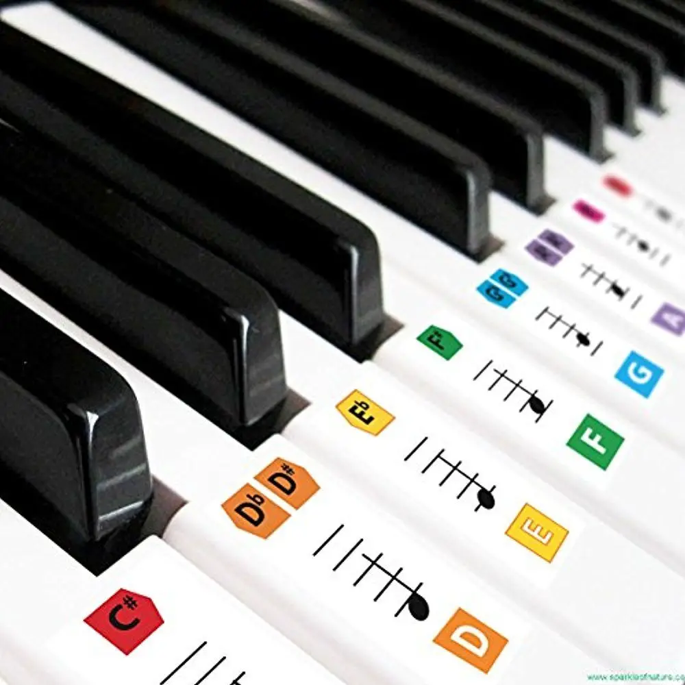 Наклейки на клавиатуру фортепиано