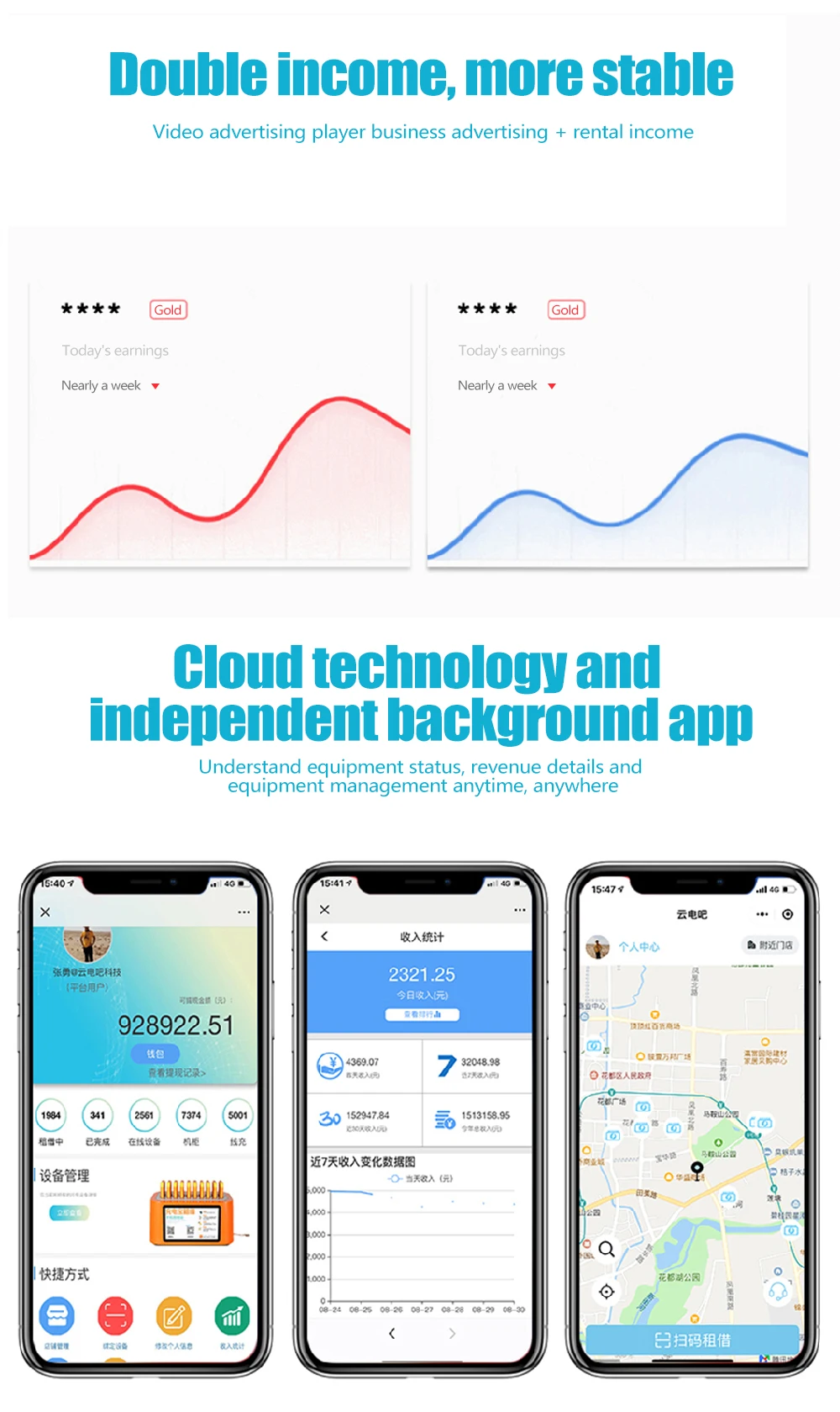 Independent r&d 12 ports mobile phone shared power bank charging station - ANKUX.COM