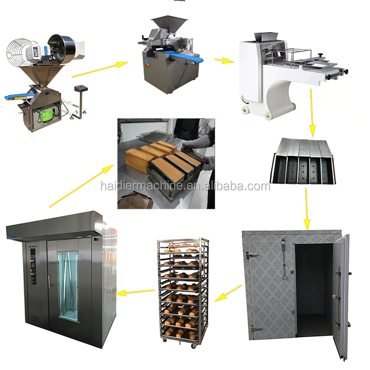 loaf bread machine 02.jpg