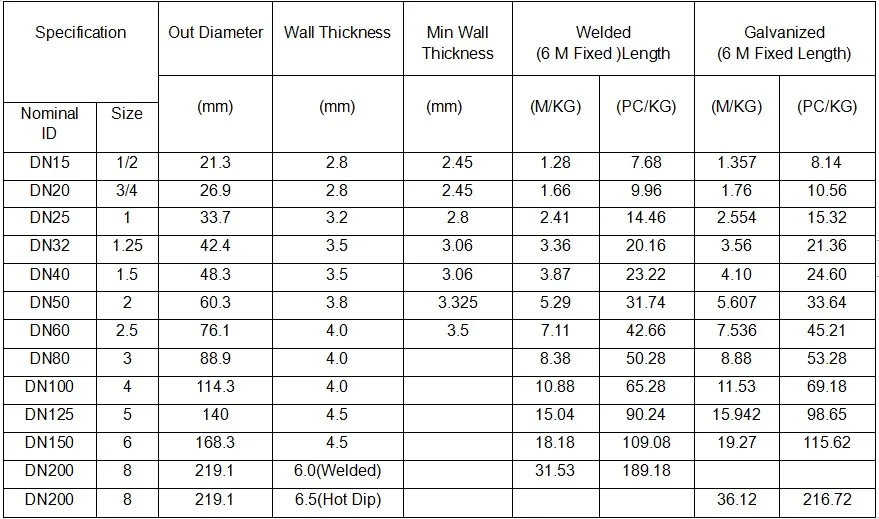 Hs Code 4 Inch Precision Seamless Galvanized Steel Pipe - Buy ...