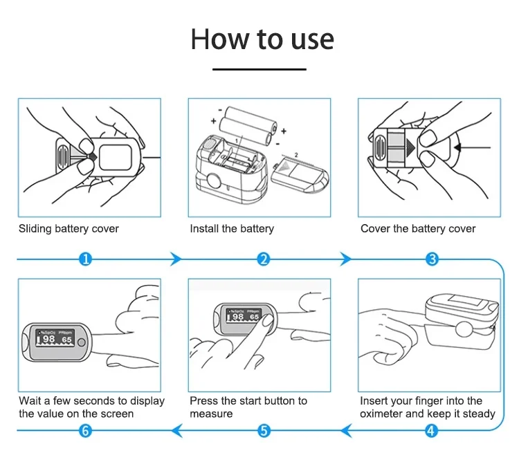 Oled Digital Screen Fingertip Pulse Oximet Blood Oxygen Meter Measurements And Pulse Pulse oxymetry