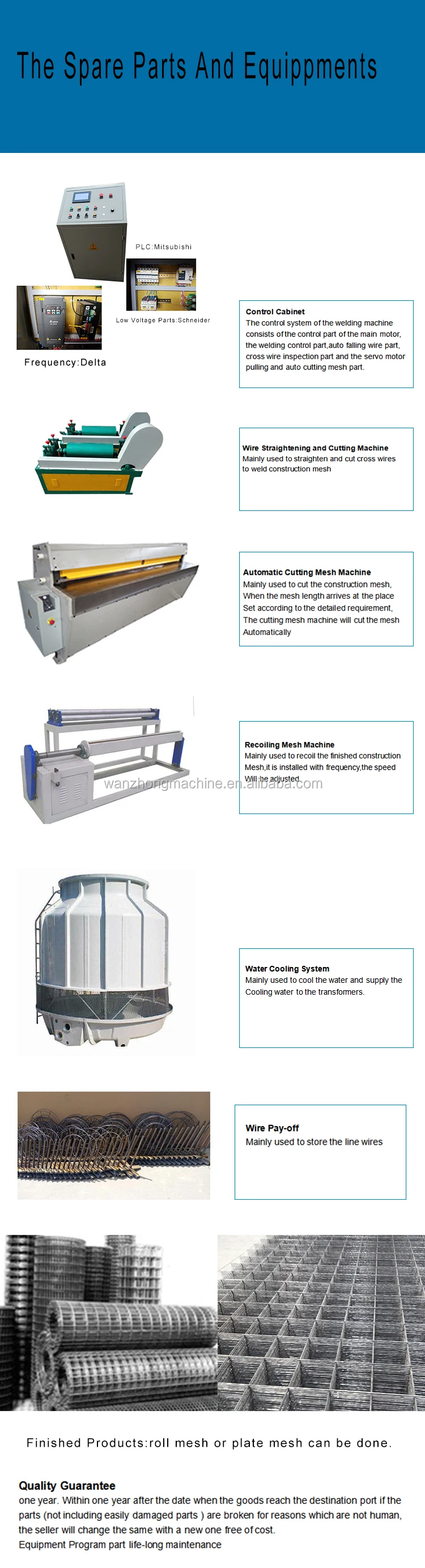 welded wire mesh machine price