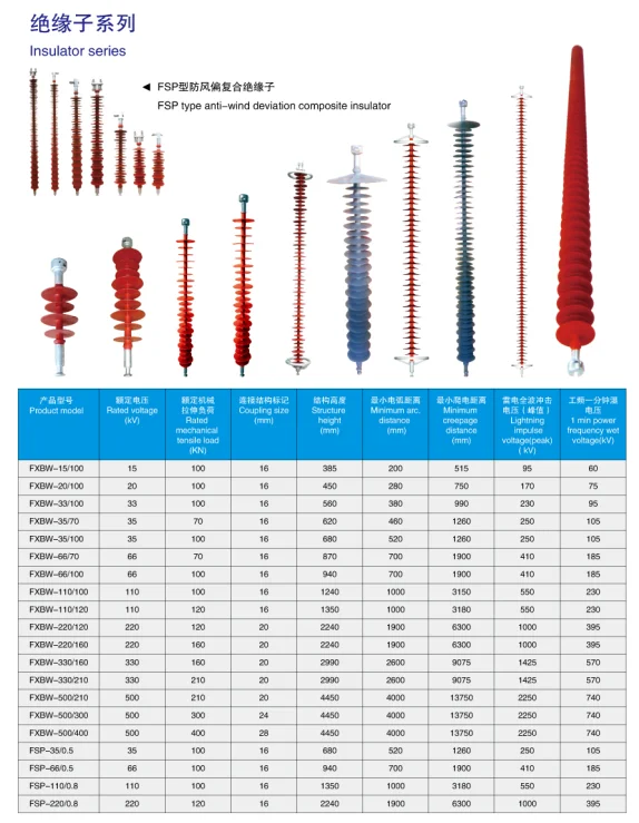 11kv High Voltage Porcelain Insulators Buy Electricity Pin Insulator,Porcelain Electrical