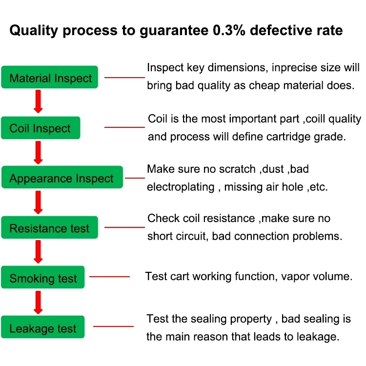 Full Ceramic cartridge.jpg
