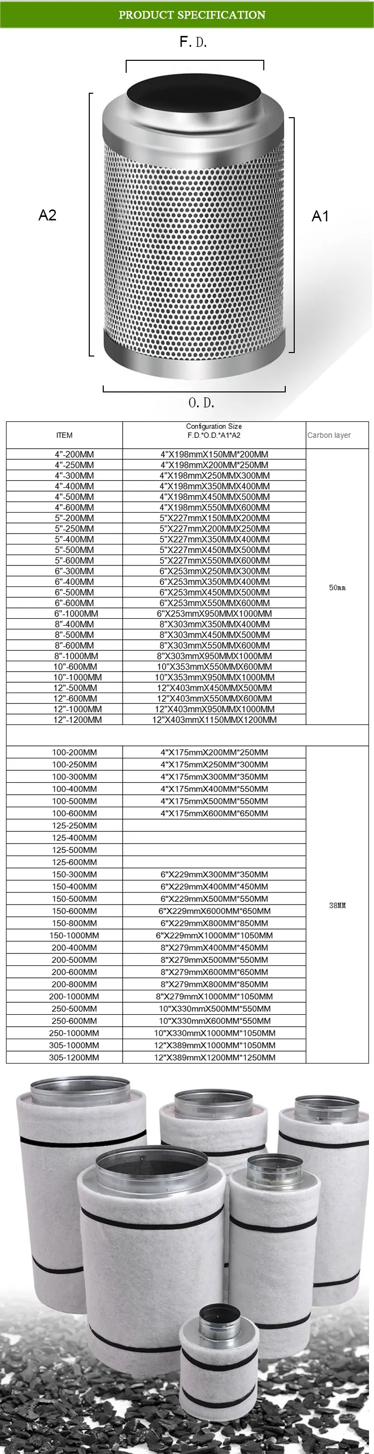 activated carbon filter