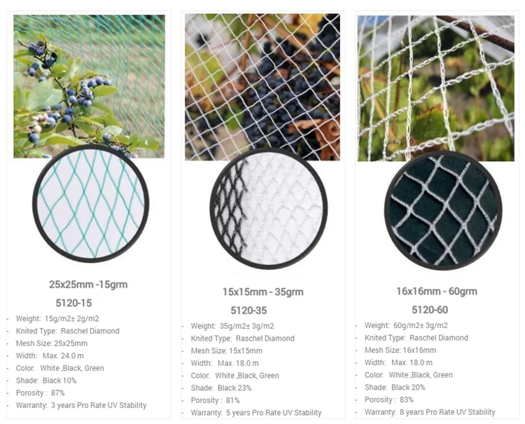 Bird Netting Joyeyou.png