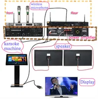 

Home Theatre All in one Touch Screen Vod Karaoke machine In Home Theatre system