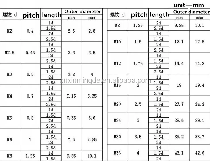 Coill thread insert spec.JPG