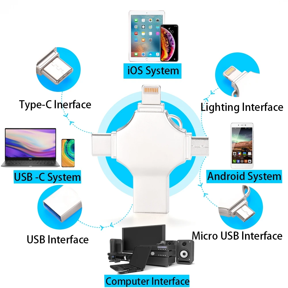 

jaster Hot Sell 4 in 1type-c otg usb flash drive 3.0 Usb Stick For Mi For Android For Mobile 128gb 64gb u disk