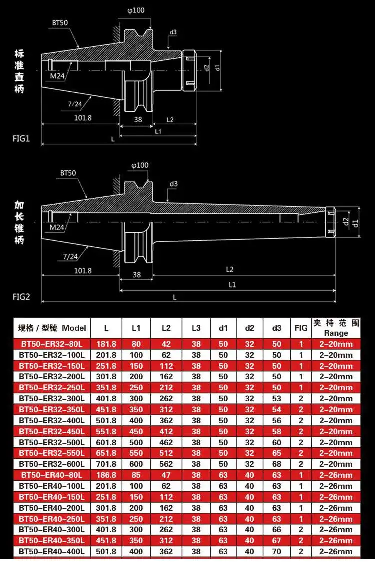 45Stk/Blatt 25Blatt/Karton Windhager Erdungszeichen D12,5mm 4088 PVE 