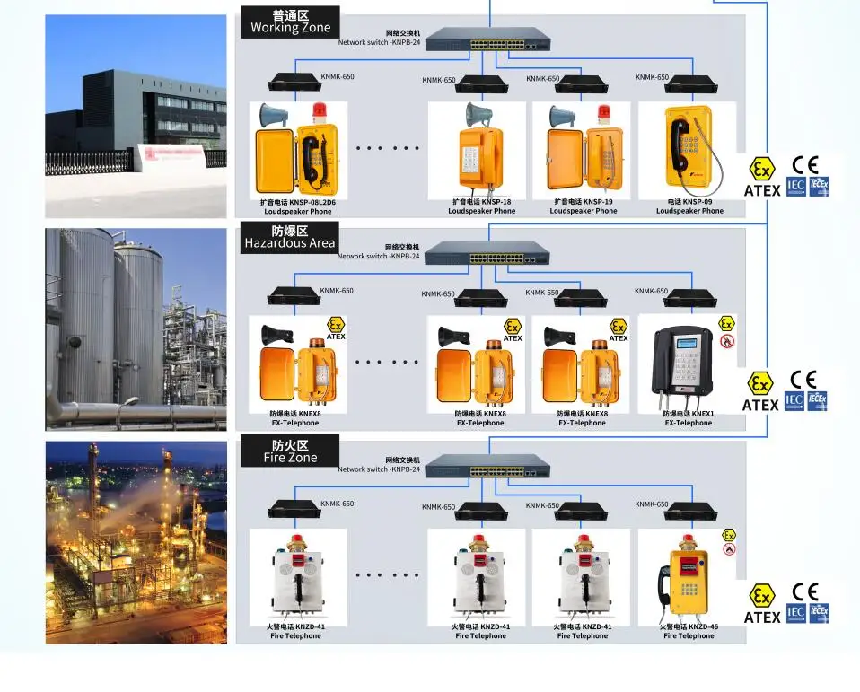 ATEX system