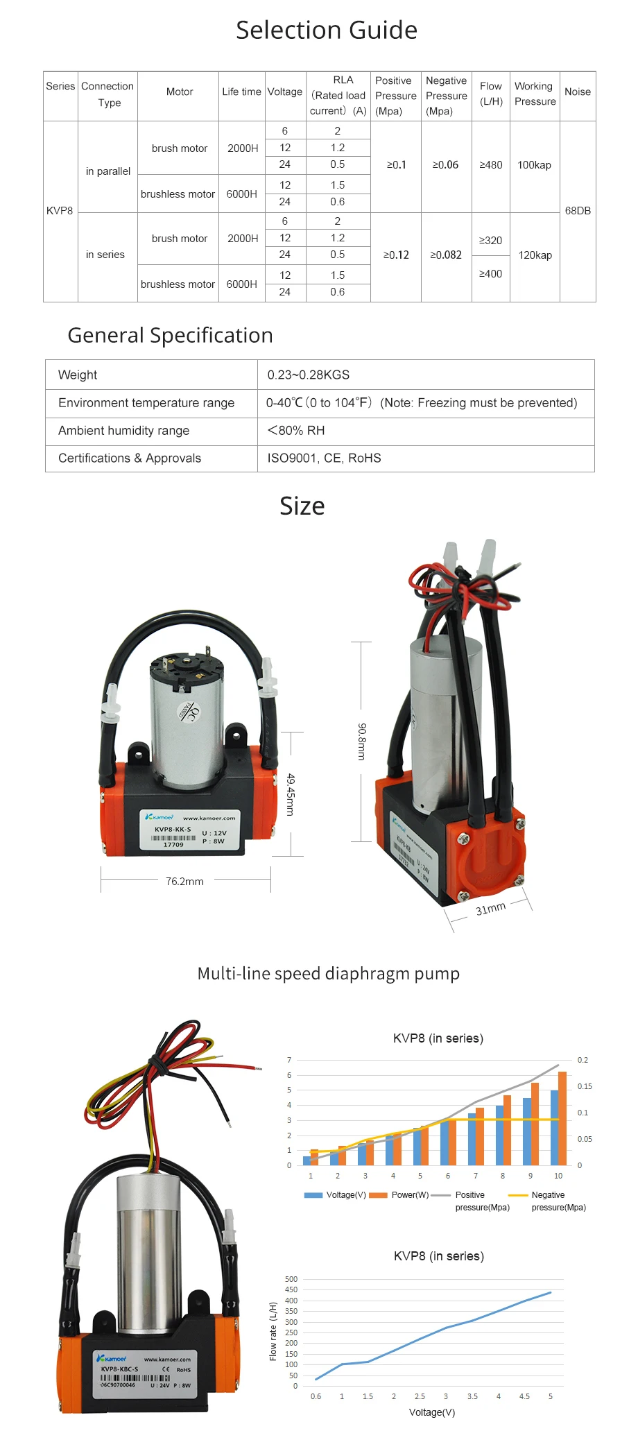 Kamoer KVP8 Vacuum Air Pump - Efficient 12V DC Motor