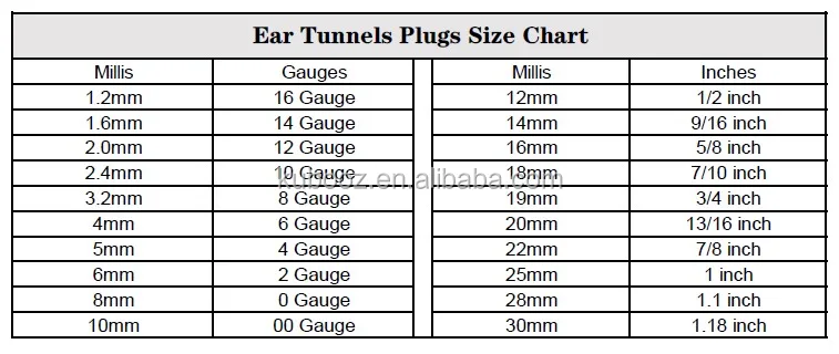 Plug Size Chart After 1 Inch