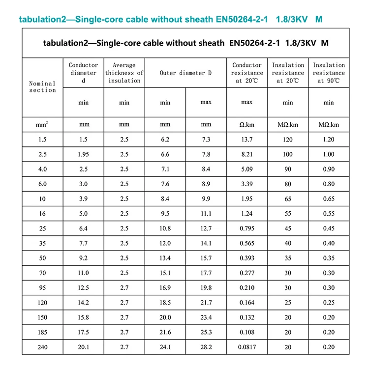 0.6 1kv Power Cable En50306 1.8/3kv En50264 Low Smoke Zero Halogen ...