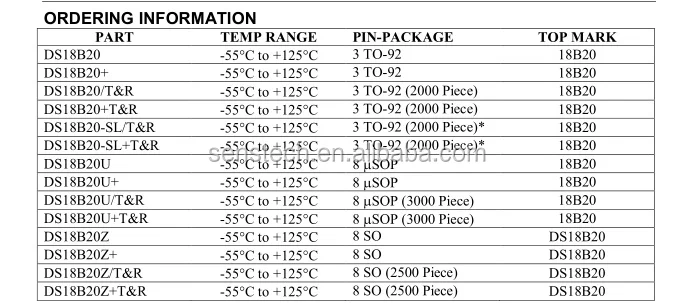 Custom Waterproof Ds18b20 Temperature Sensor M6m8m10m12 Thread Probe Buy Custom Waterproof 1651