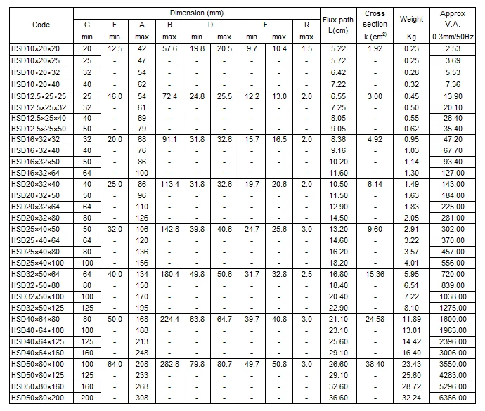 E Type Silicon Steel Transformer Ferrit E Core Buy E Core,Ferrit E