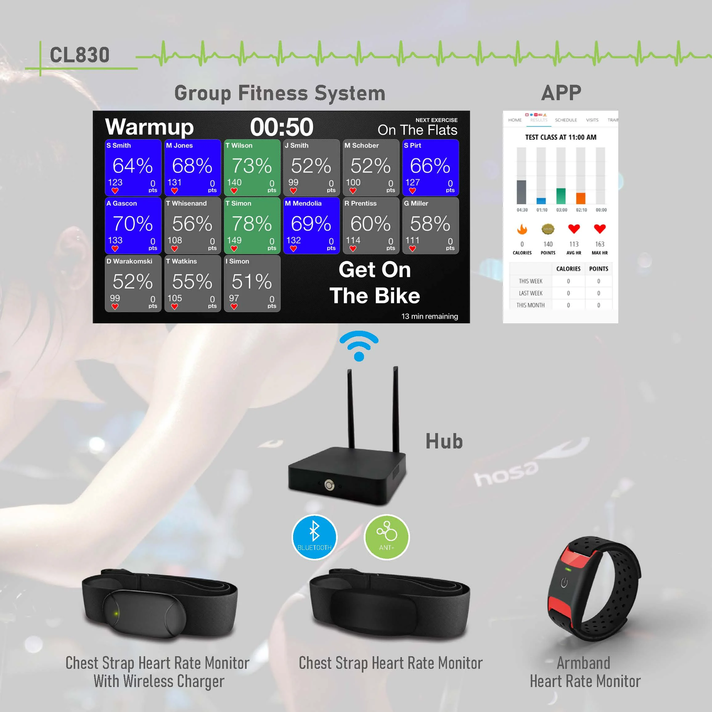 Chileaf Wearable Heart Rate Monitor Entwicklung & Odm Ppg Herzfrequenz