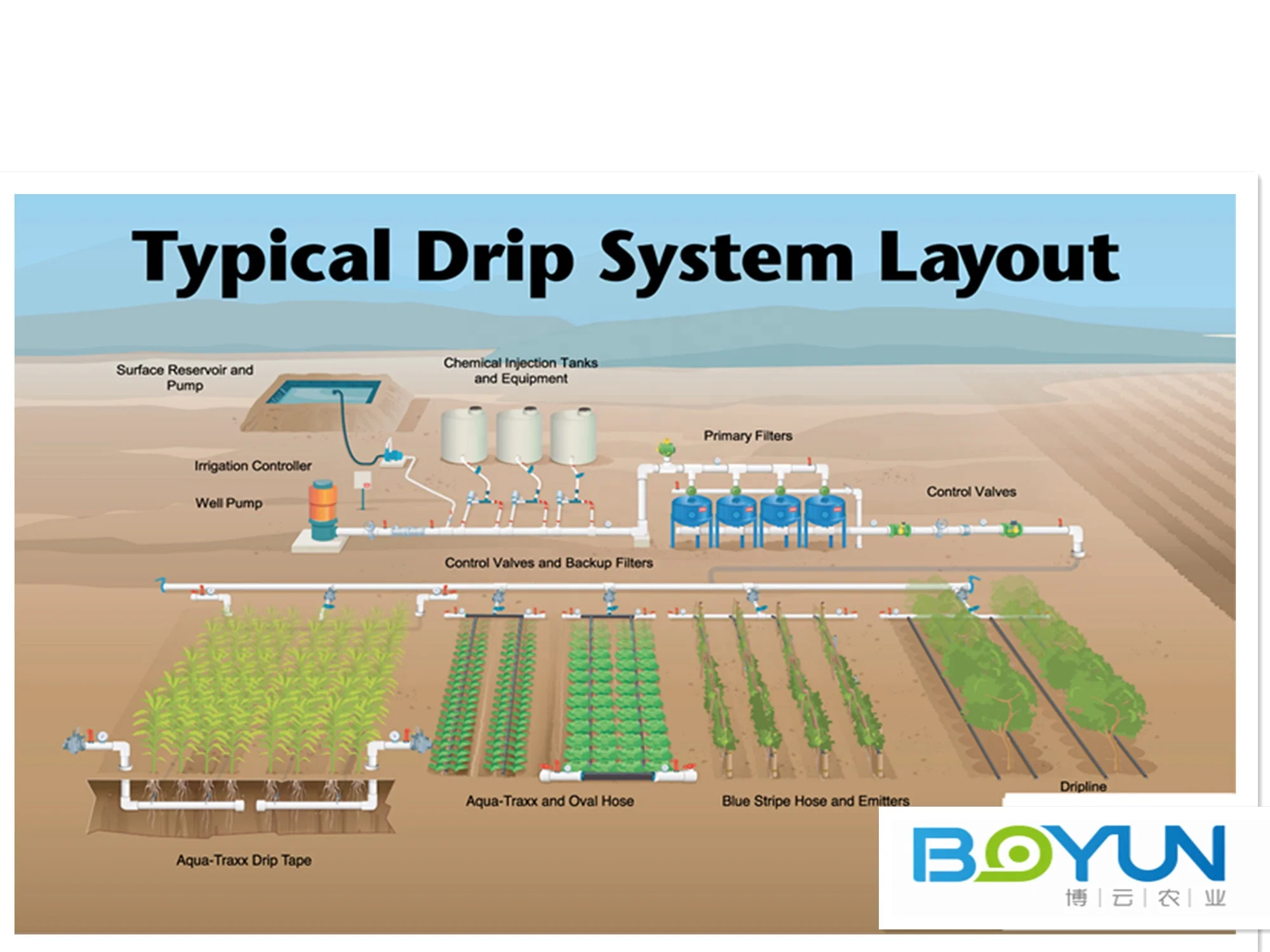 Energy Water Saving Automatic Intelligent Fertilizer System For