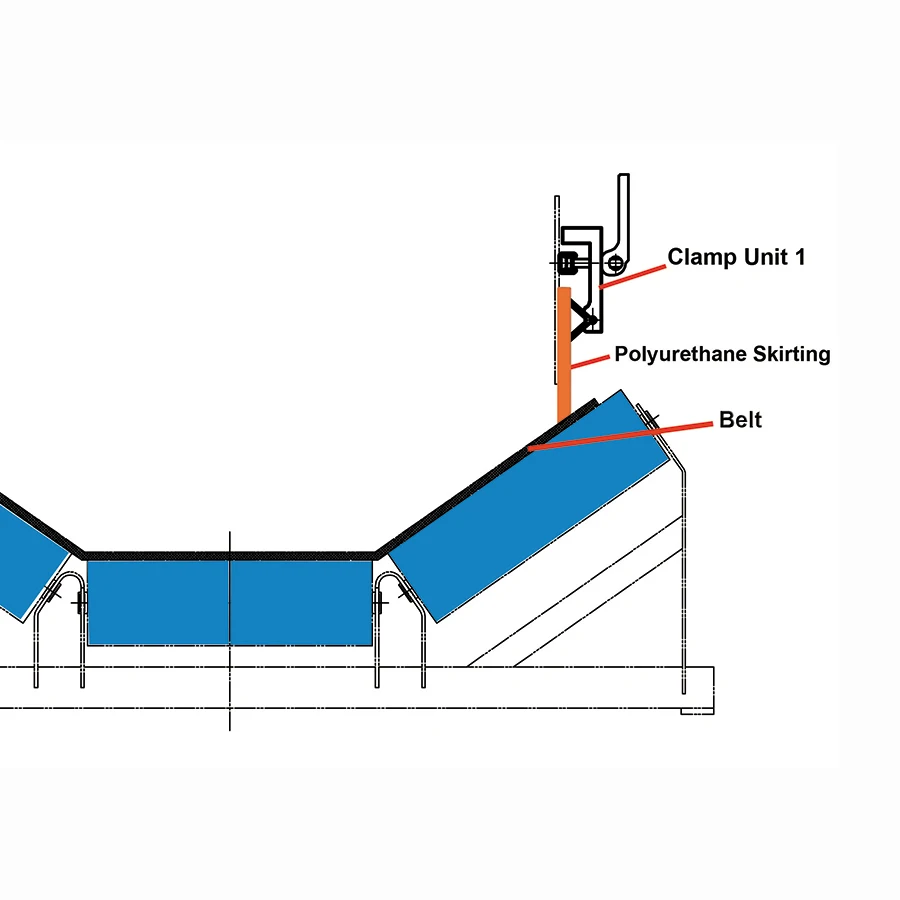 Rubber Skirting Roll Polyurethane Skirt Conveyor Belt Skirting - Buy ...