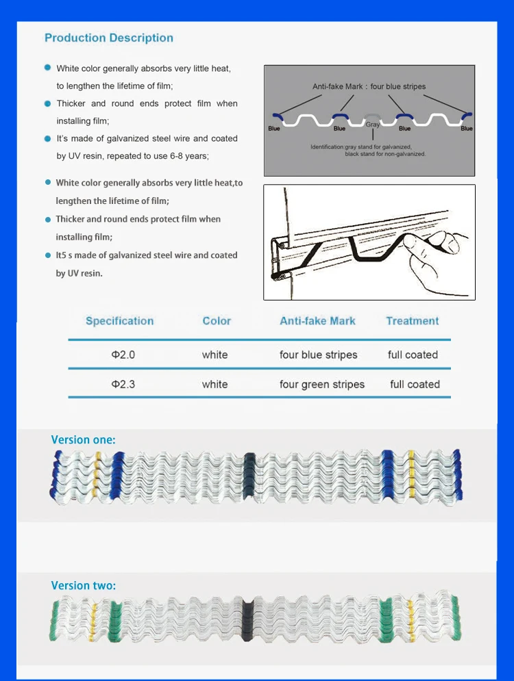 Greenhouse Film Lock System Wiggle Wire /zigzag Wire/ Lock Spring Lock