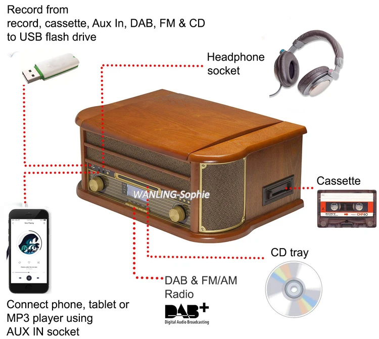 Source Som fonógrafo vintage usb retrô giratório, sistema de