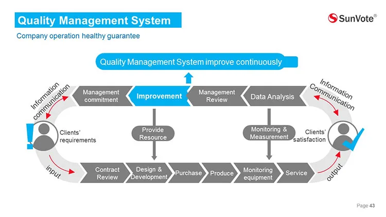 Audience polling system.jpg