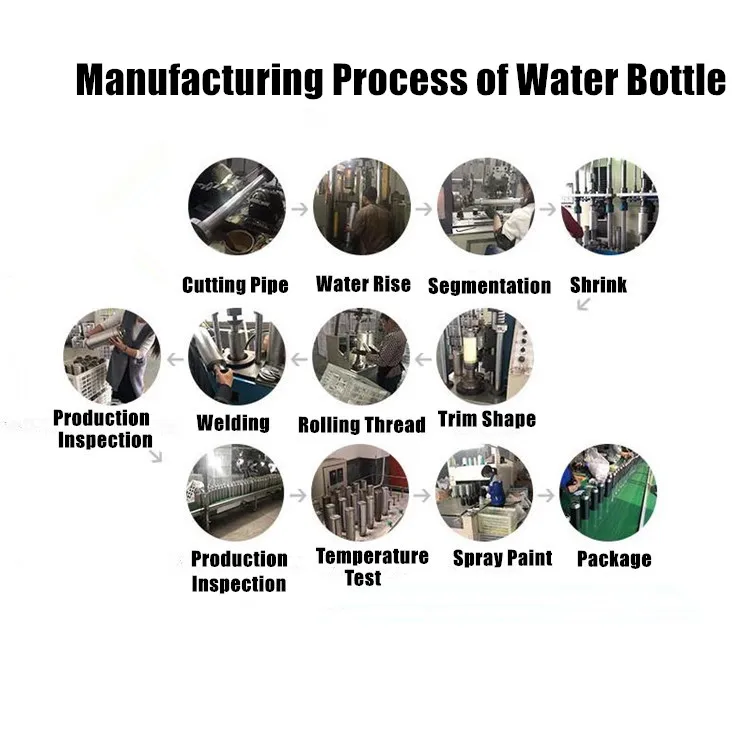 BPA Free Multi-color 350ml 500ml 750ml 1000ml vacuum insulated stainless steel leak-proof double wall hot sport water bottle 