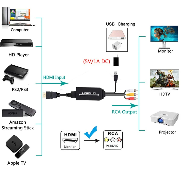 Hdmi To Rca Converter Cable,Hdmi To Rca Cvbs Composite With Usb Power