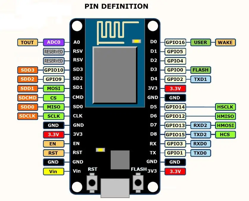 HW-625 ESP8266 serial wifi module NodeMcu Lua wifi V3 development board ...