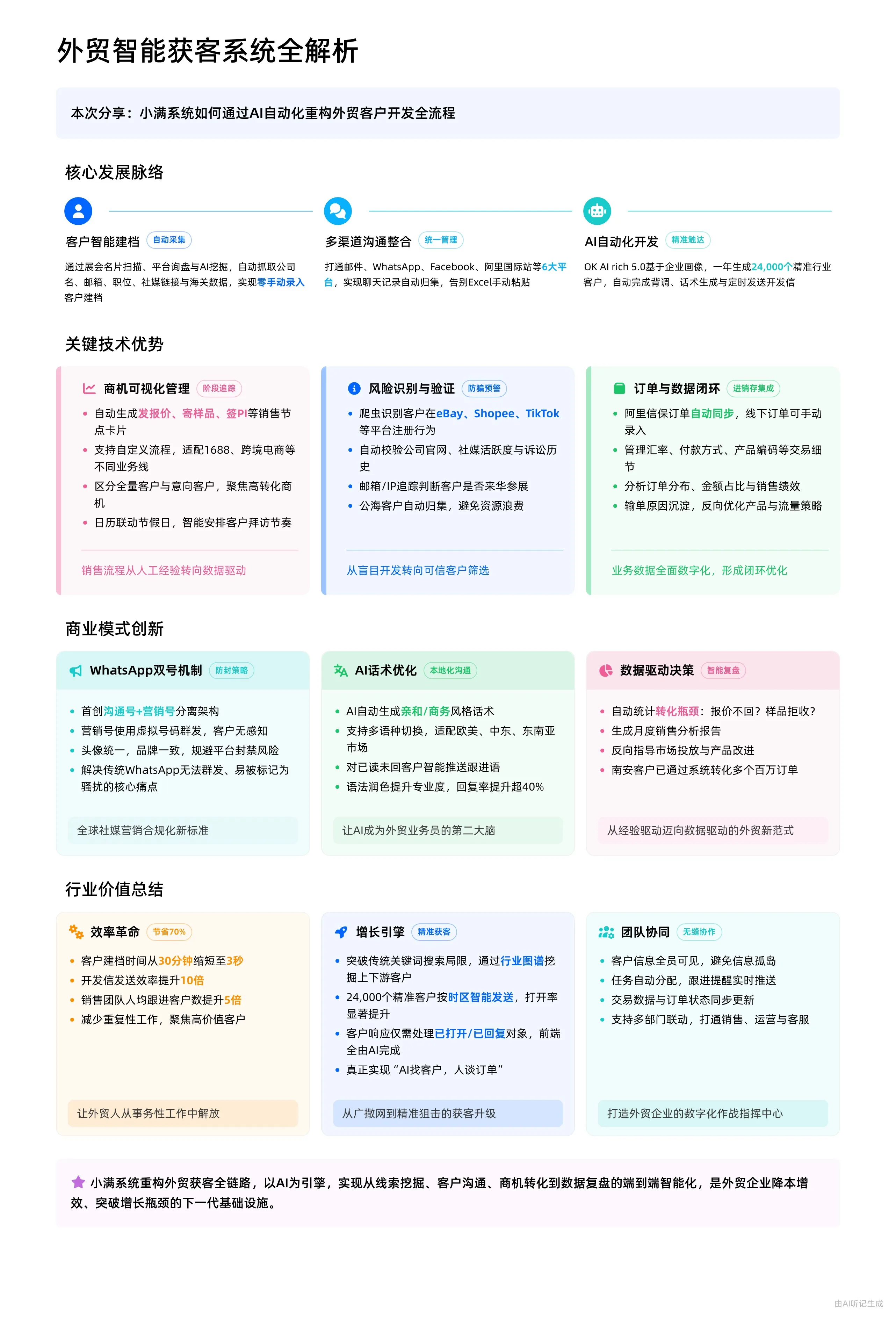 获客系统全解析