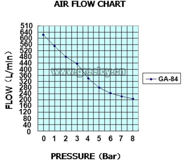 84 air flow cart.png