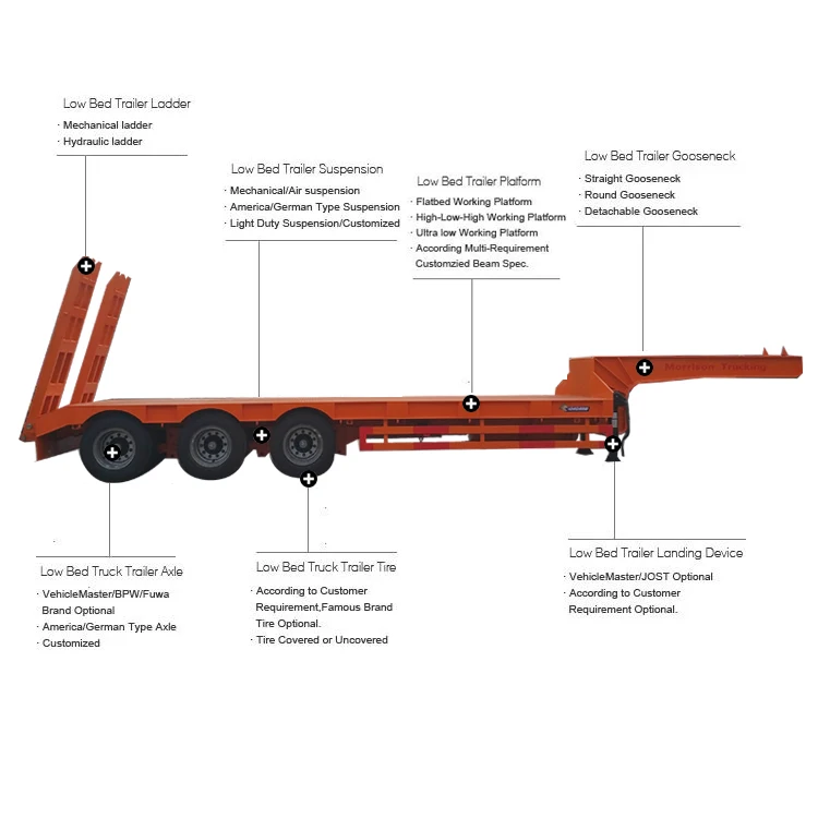 3 Axle Gooseneck Lowbed Low Bed Truck Trailer For Saudi Arabia Buy Low Bed Trailers For Sale