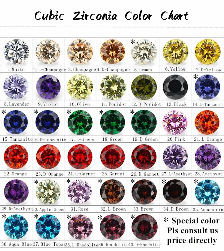 

Best Sale 1000pcs/bag CZ stones Round Brilliant Cut 0.8mm-6.0mm Synthetic Cubic Zirconia loose gemstones