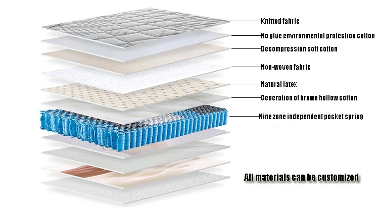 Dongguan Dingzhi furniture factory wholesale area five independent sleep system natural latex mattresses