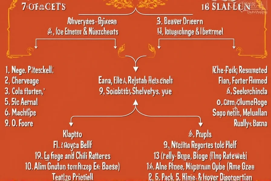 Close-up of various chili seasoning ingredients including chili powder, cumin, and garlic powder