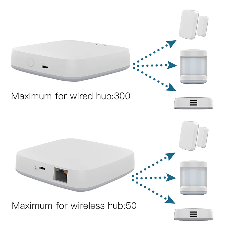 Good Quality Wifi Tuya Smart Life Smart Home Automation Scene System Zigbee 3.0 Gateway Hub Bridge Remote Control Tuya APP - ANKUX.COM