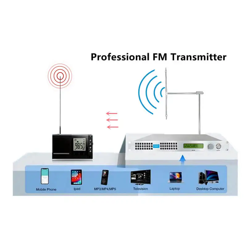 

FM Transmitter 100w YXHT Transmitter + antenna + cable for Church 87.5-108MHz Broadcast with Power Amplifier Fcc Certified