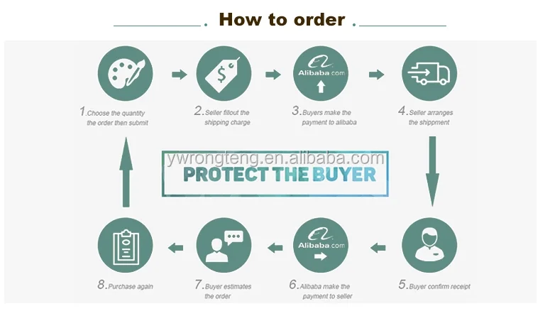 how to order.png