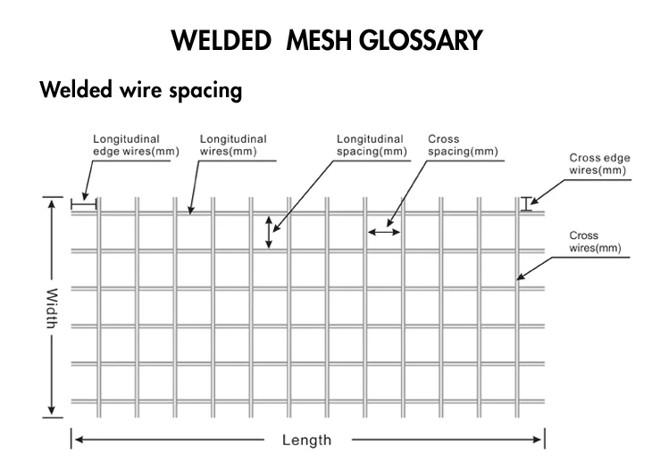 6x6 Concrete Reinforcing Welded Wire Mesh Panel Deformed Bar Mesh Fence Wire Mesh Buy China