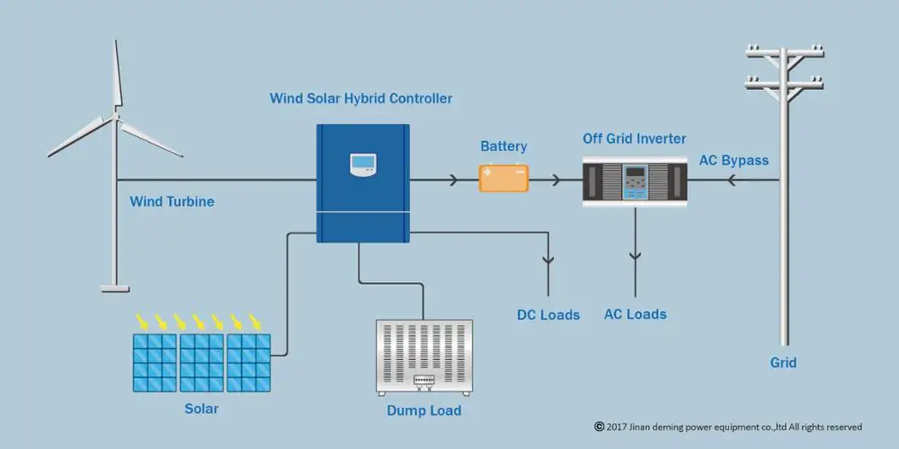 wind solar hybrid.jpg