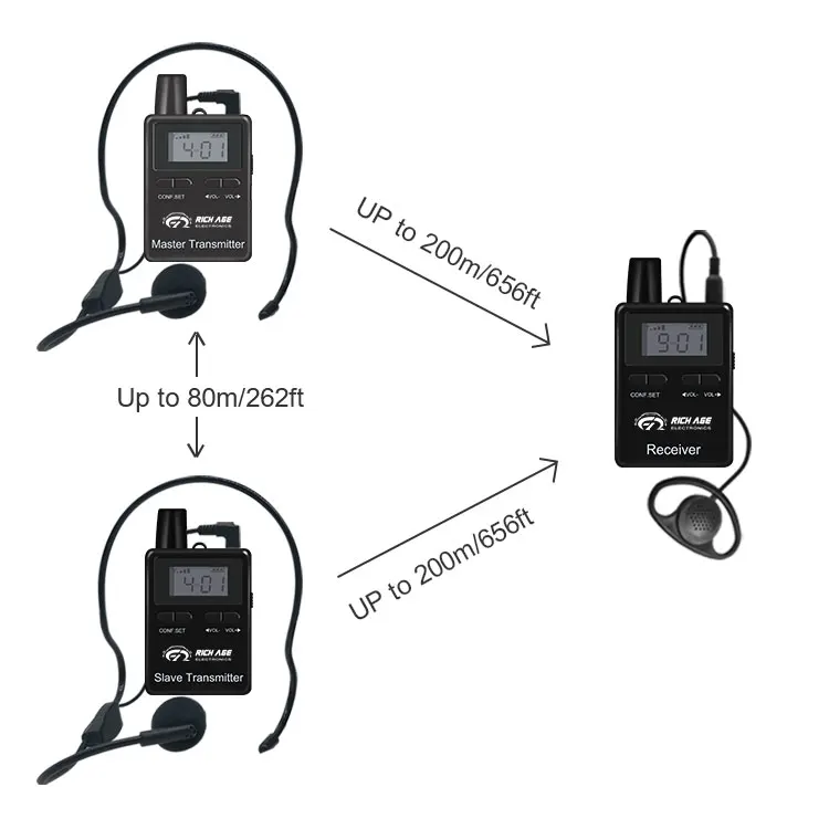 

Digital UHF 2.4G full duplex two way radios whisper tour guide system for museum, Blue, black, silver colors