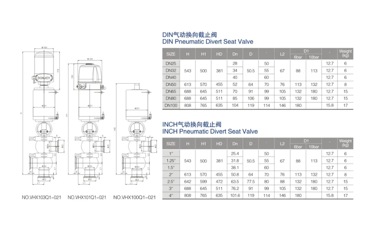 3 way double seat pneumatic divert seat