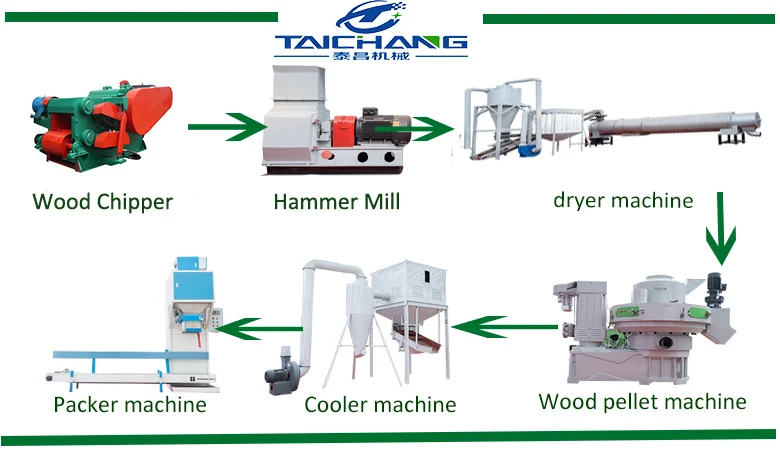 Hammer Mill with CE SGS ISO