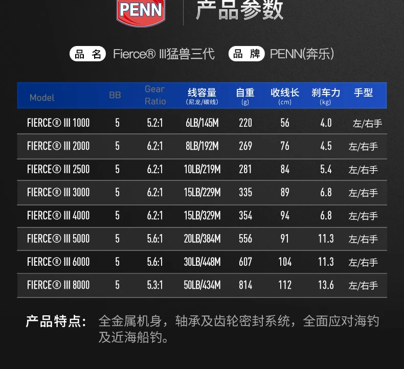 Penn Fierce 3 Iii 00 3000 4000 5000 6000 8000 Deep Sea Saltwater Spinning Fishing Reels Buy Penn Fierce Penn Fierce Iii Penn Fishing Reel Product On Alibaba Com