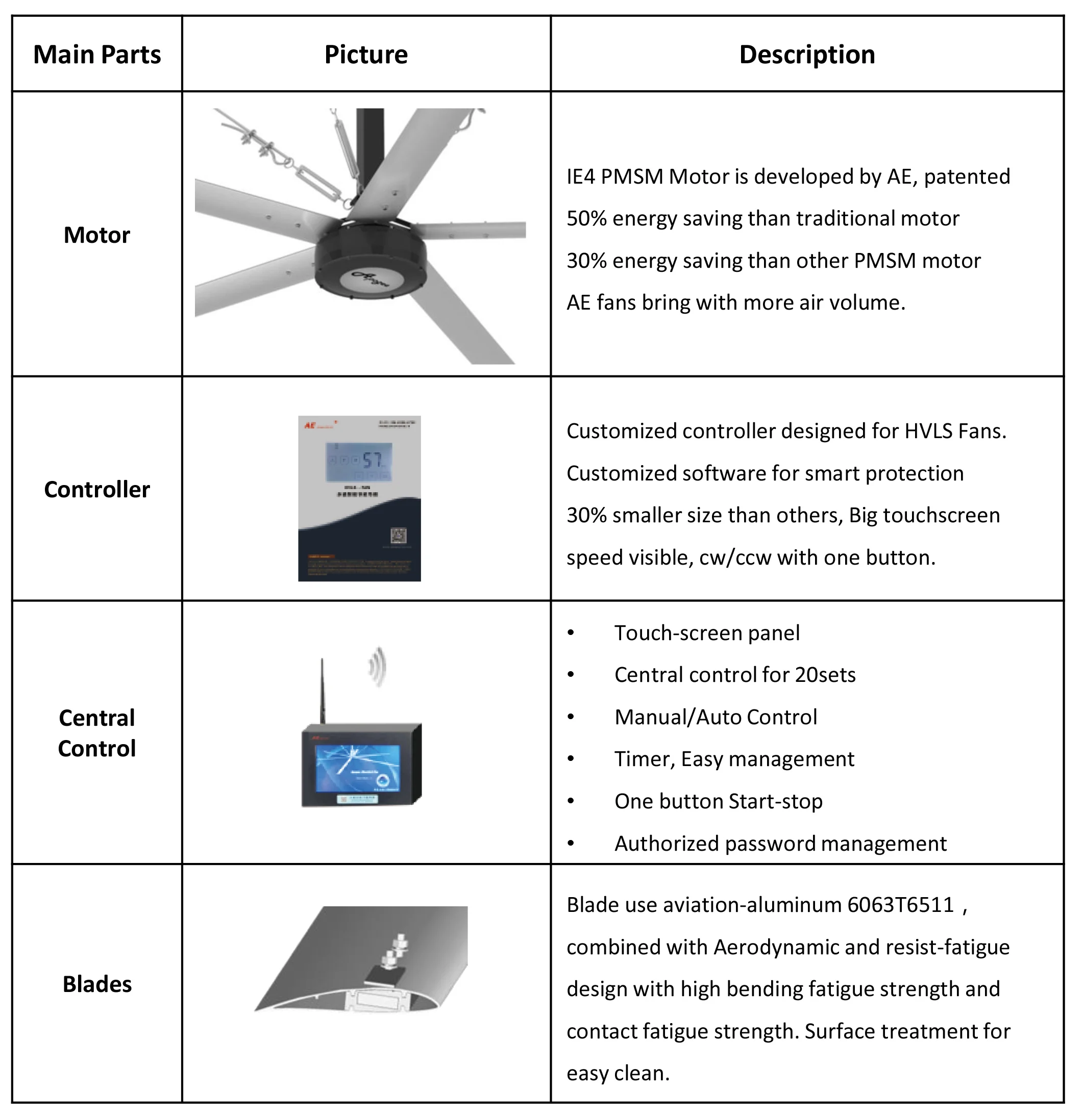 Industrial Giant Ceiling Cooling Hvls Fans - Buy Hvls,Hvls Fans