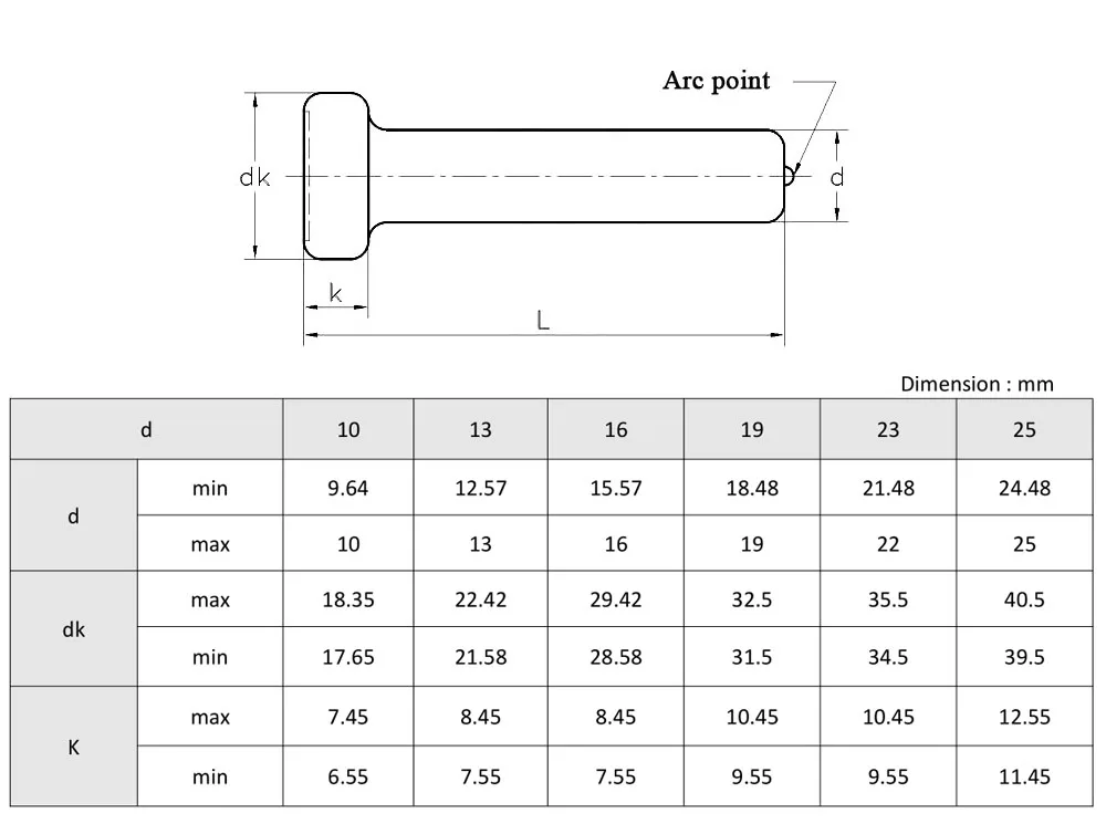 M13 - M19 Steel Structure Cheese Head Studs For Arc Stud Welding - Buy ...