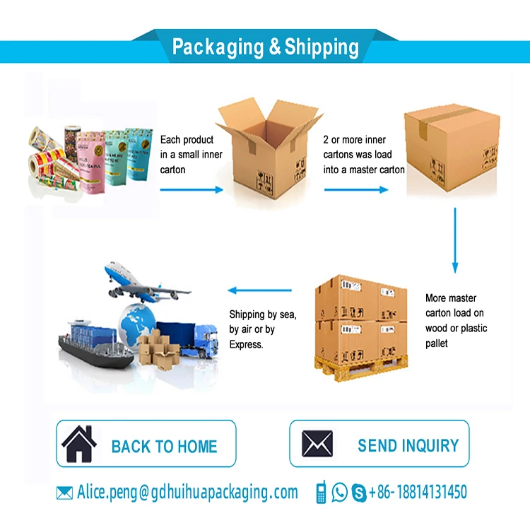 product-Food Grade Plastic Laminated Custom Printing Three Sides Seal Ziplock Packaging Bag Rainbow -2