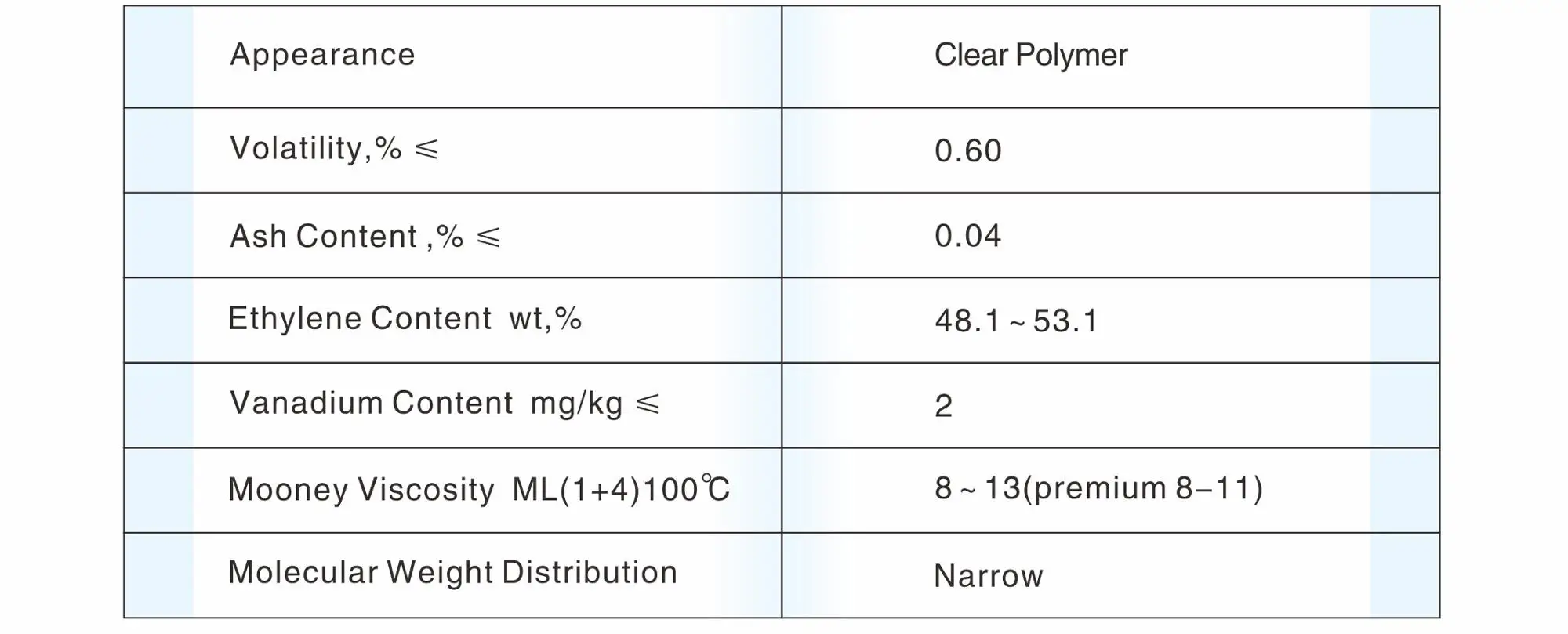 Viscosity Index Improver Epm J 0010 Buy Viscosity Index Improver Epm J 0010 Ethylene Propylene Copolymer Product On Alibaba Com